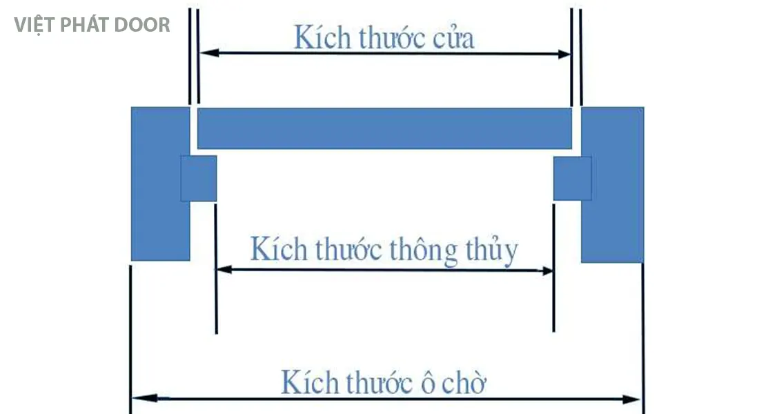 KÍCH THƯỚC CHUẨN PHONG THỦY CỬA PHÒNG NGỦ Có nhiều người tin rằng phong thủy có ảnh hưởng đến tình trạng sức khỏe và tài lộc của một người. Vì vậy, khi thiết kế phòng ngủ, việc coi phong thủy có thể giúp tạo ra một không gian yên tĩnh, thoải mái và thúc đẩy sự thư giãn. Nó cũng có thể giúp cải thiện giấc ngủ, đảm bảo sức khỏe và tăng cường năng lượng tích cực trong ngôi nhà của bạn.
