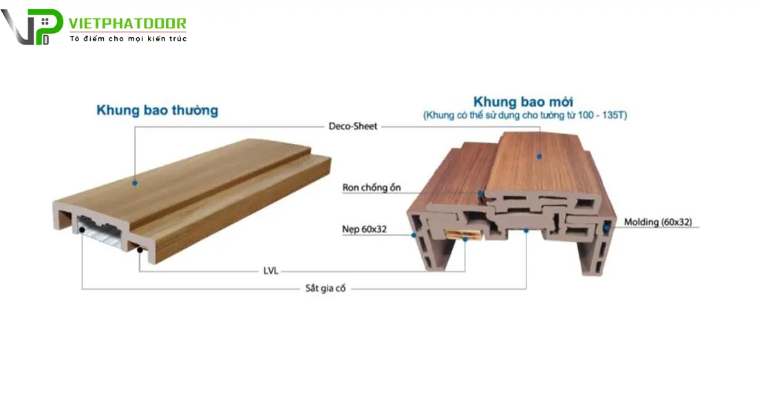 cấu tạo cửa nhựa abs