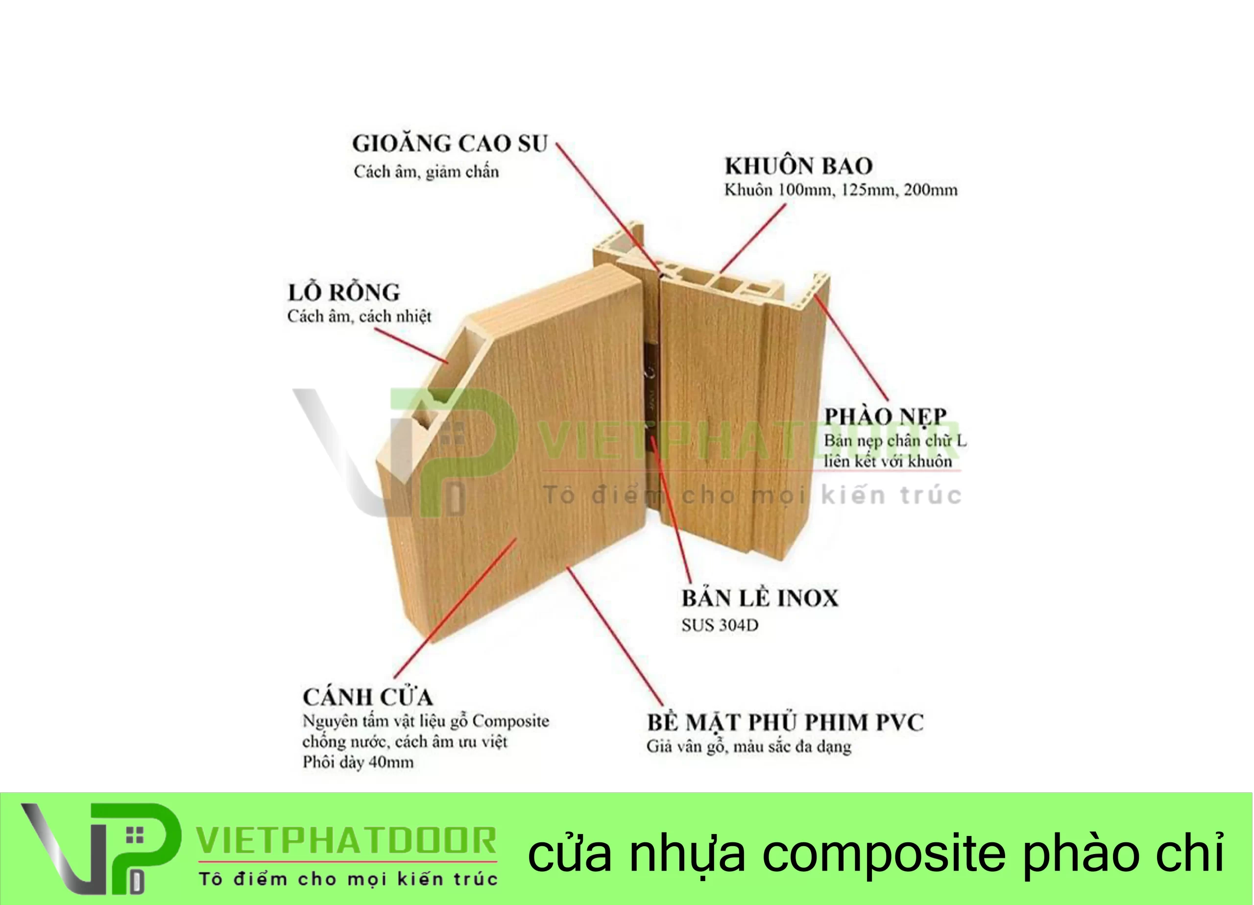 cấu tạo cửa nhựa composite